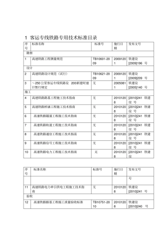 2019铁路工程建设标准规范有效目录-024