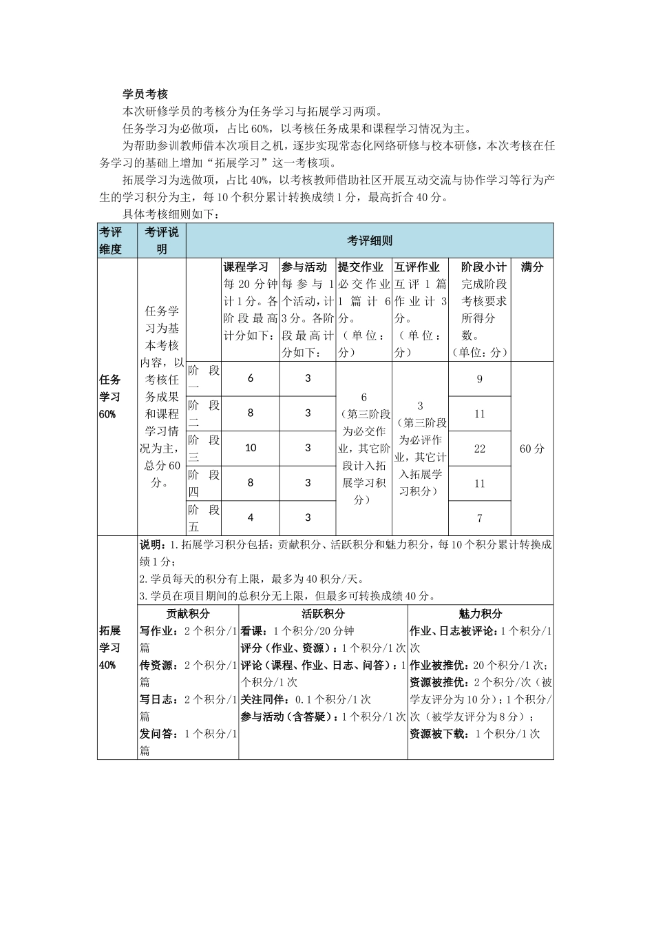 关于学员考核_第1页