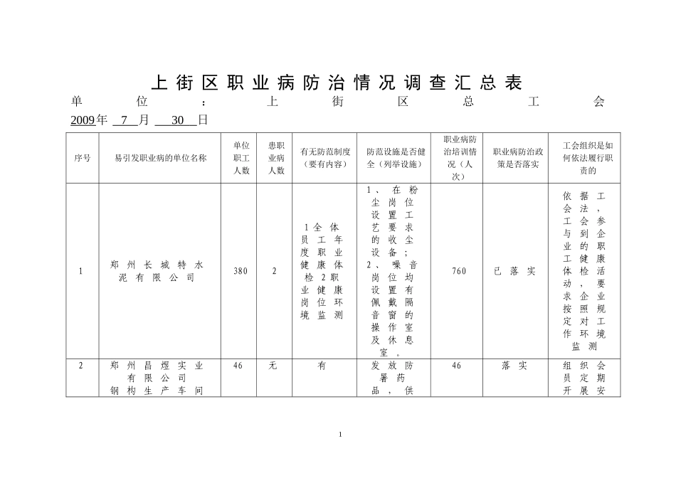上街区职业病防治情况调查汇总表(精)_第1页