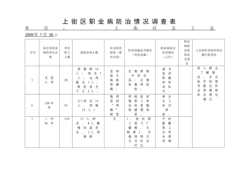 上街区职业病防治情况调查汇总表(精)_第3页