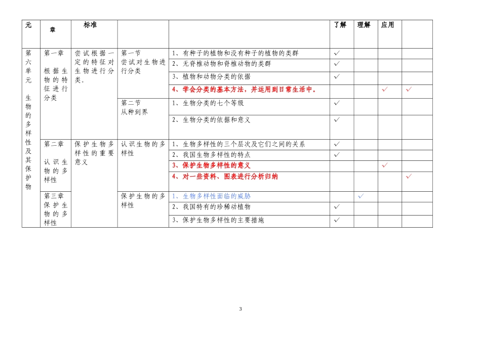 生物八年级上下册知识双向细目表人教版_第3页