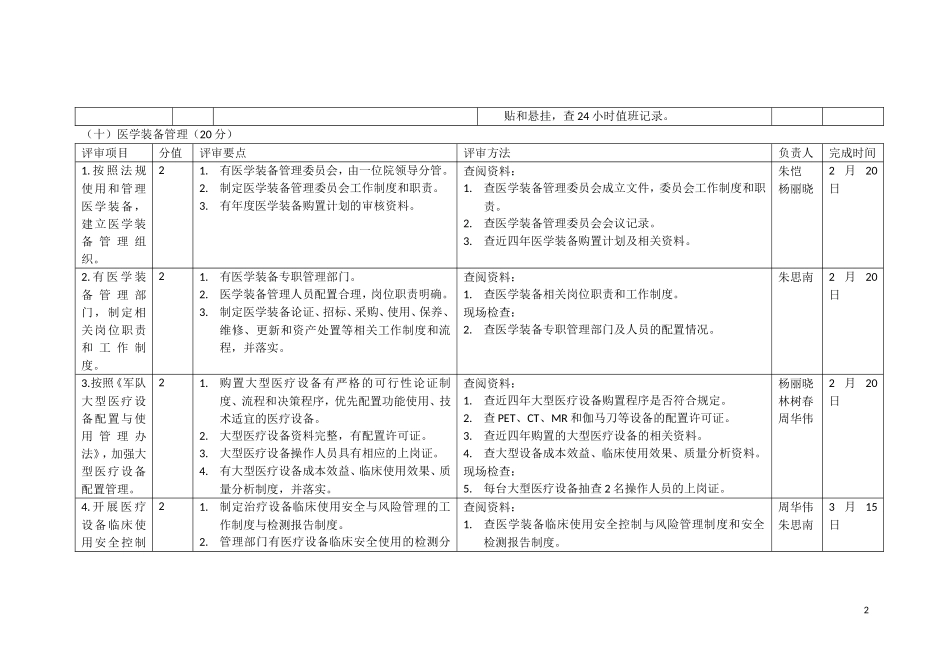 军队医院等级评审实施细则_第2页