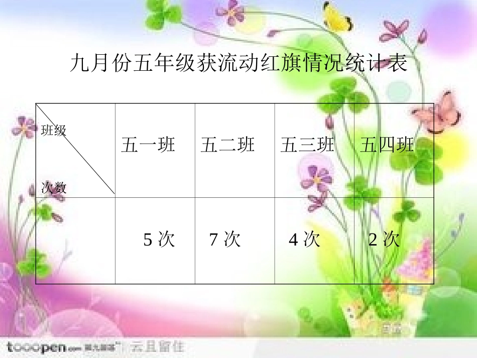 苏教版数学五年级上册《复式条形统计图》课件张晓茹_第2页