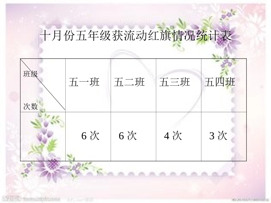 苏教版数学五年级上册《复式条形统计图》课件张晓茹_第3页