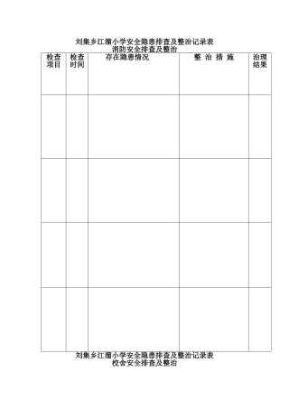 刘集乡江溜小学安全隐患排查及整治记录表1