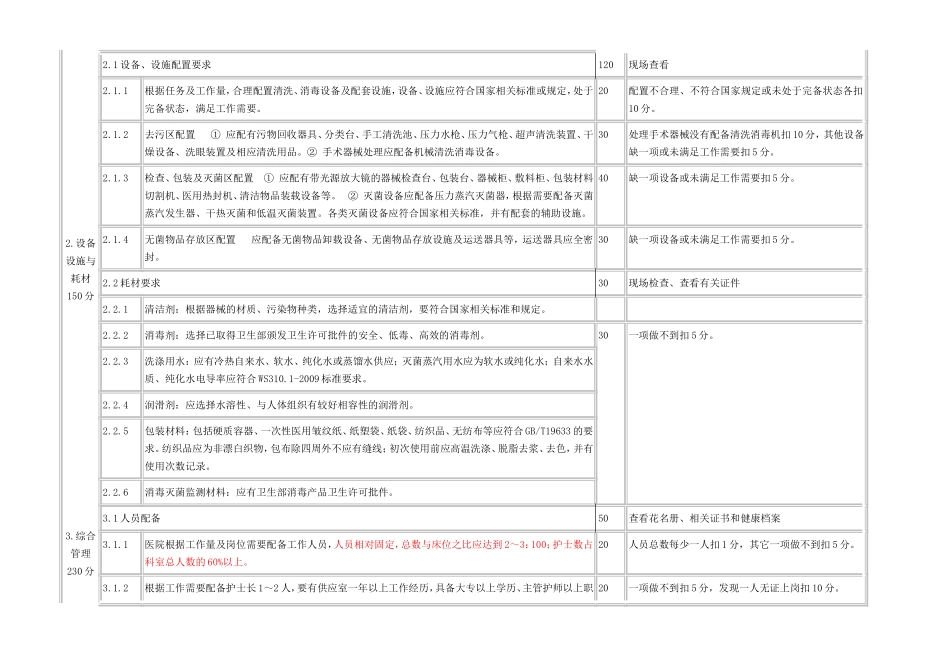 《河北省医院消毒供应中心(室)评价标准(试行)汇总_第2页