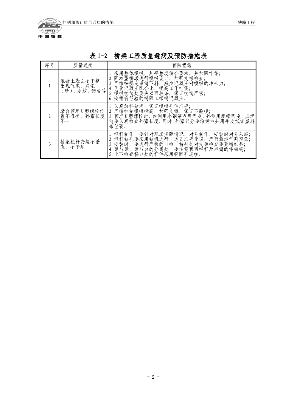 铁路工程控制和防止质量通病的措施_第2页