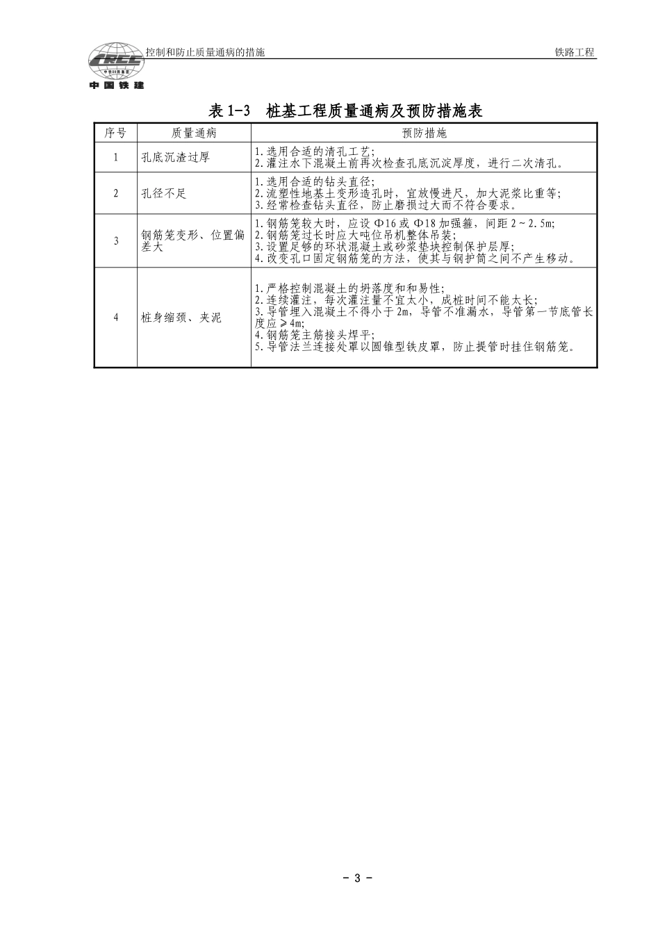 铁路工程控制和防止质量通病的措施_第3页