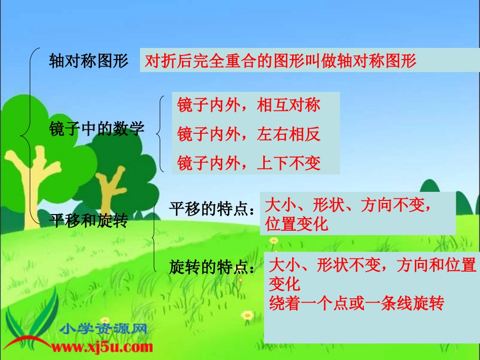 《对称、平移和旋转—整理复习》(1)_第3页
