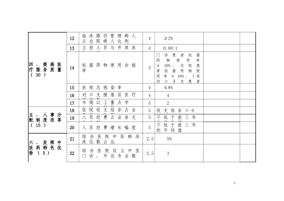 公立医院考核指标_第2页