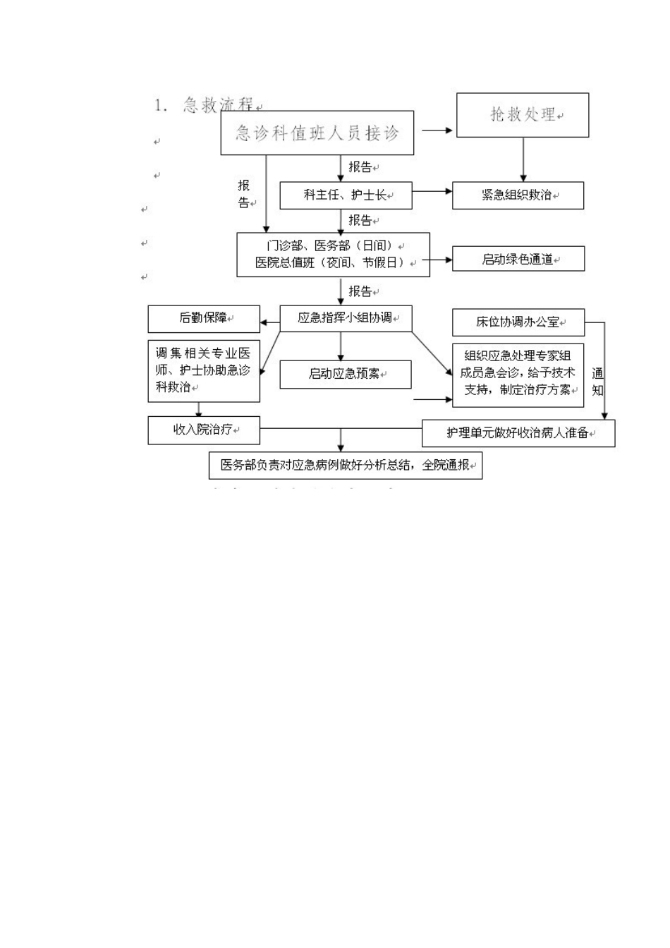 人民医院突发公共卫生事件应急预案_第2页