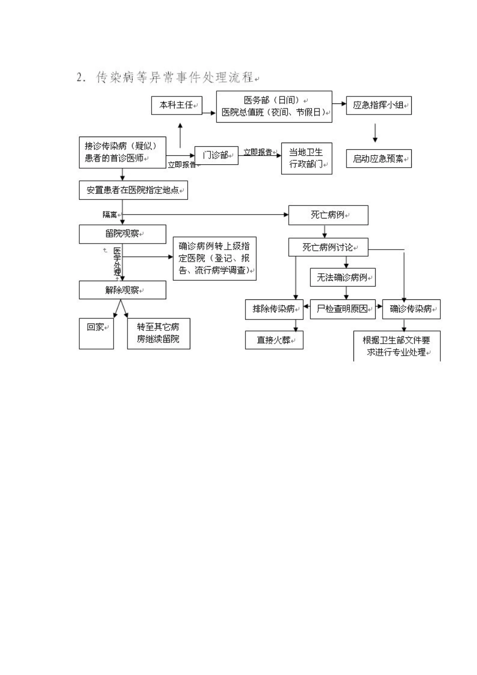 人民医院突发公共卫生事件应急预案_第3页