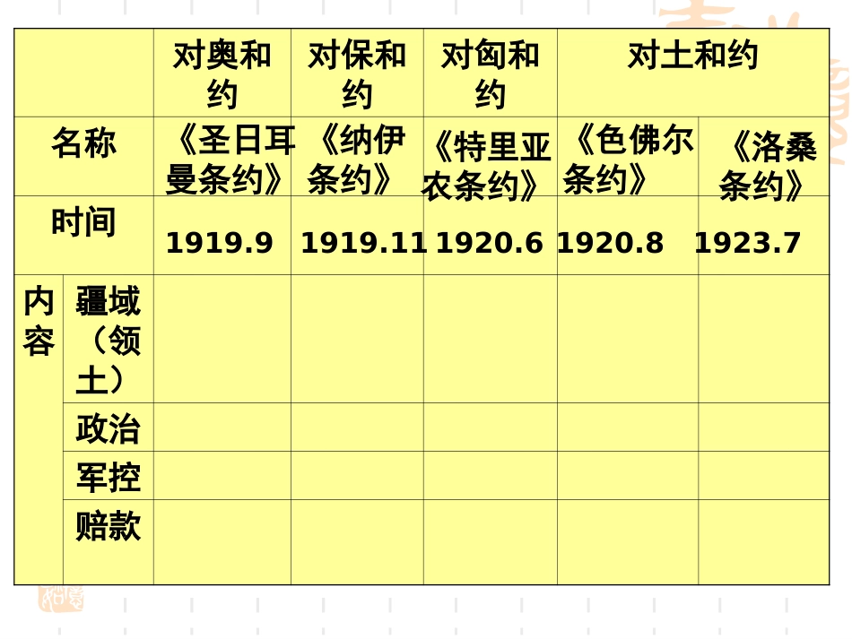 《凡尔赛体系与国际联盟》_第2页