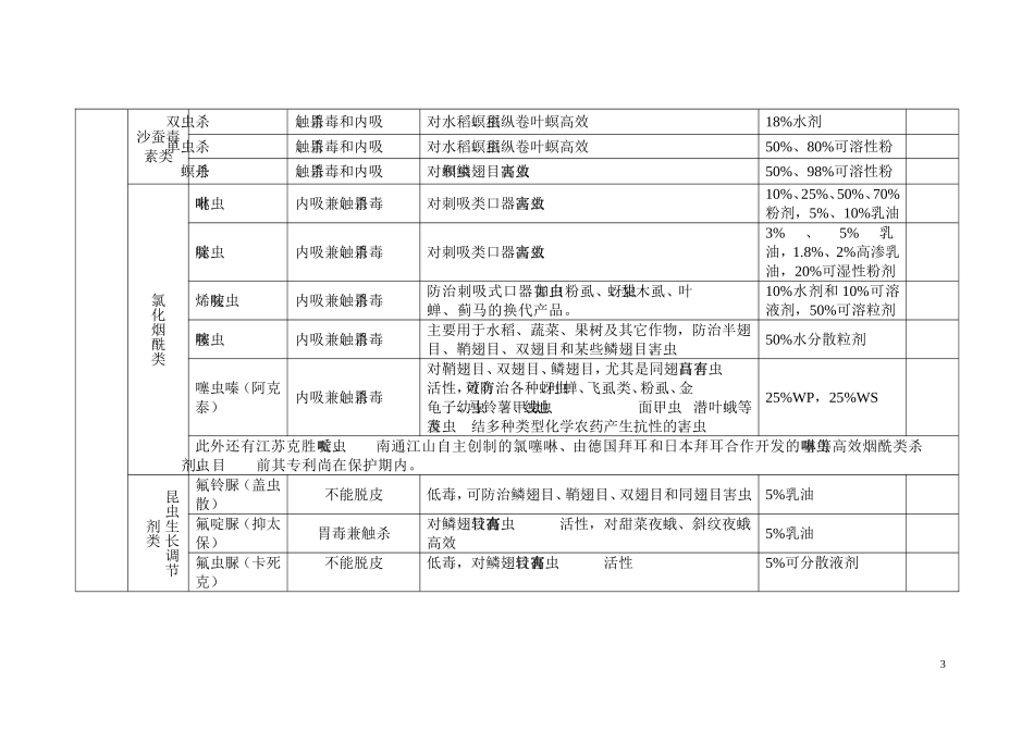 常见农药种类汇总_第3页