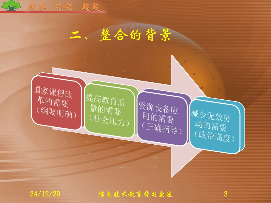 信息技术与学科教学的整合(交流)_第3页