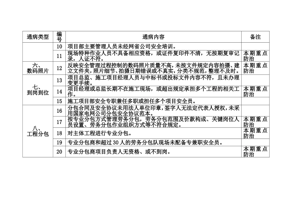 输变电工程施工现场安全通病及防治措施_第2页