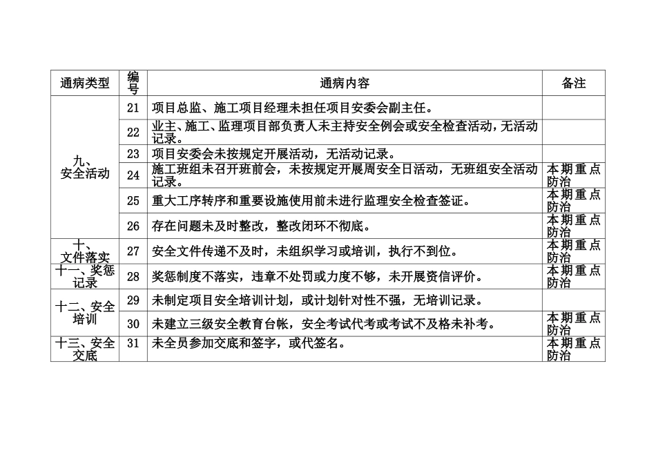 输变电工程施工现场安全通病及防治措施_第3页
