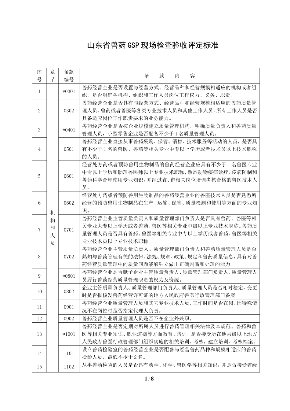 山东省兽药GSP现场检查验收评定标准_第1页