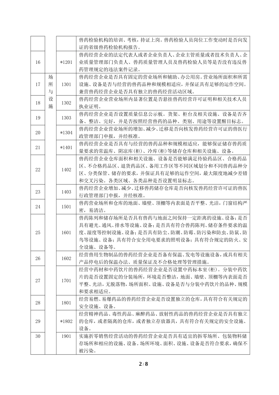 山东省兽药GSP现场检查验收评定标准_第2页