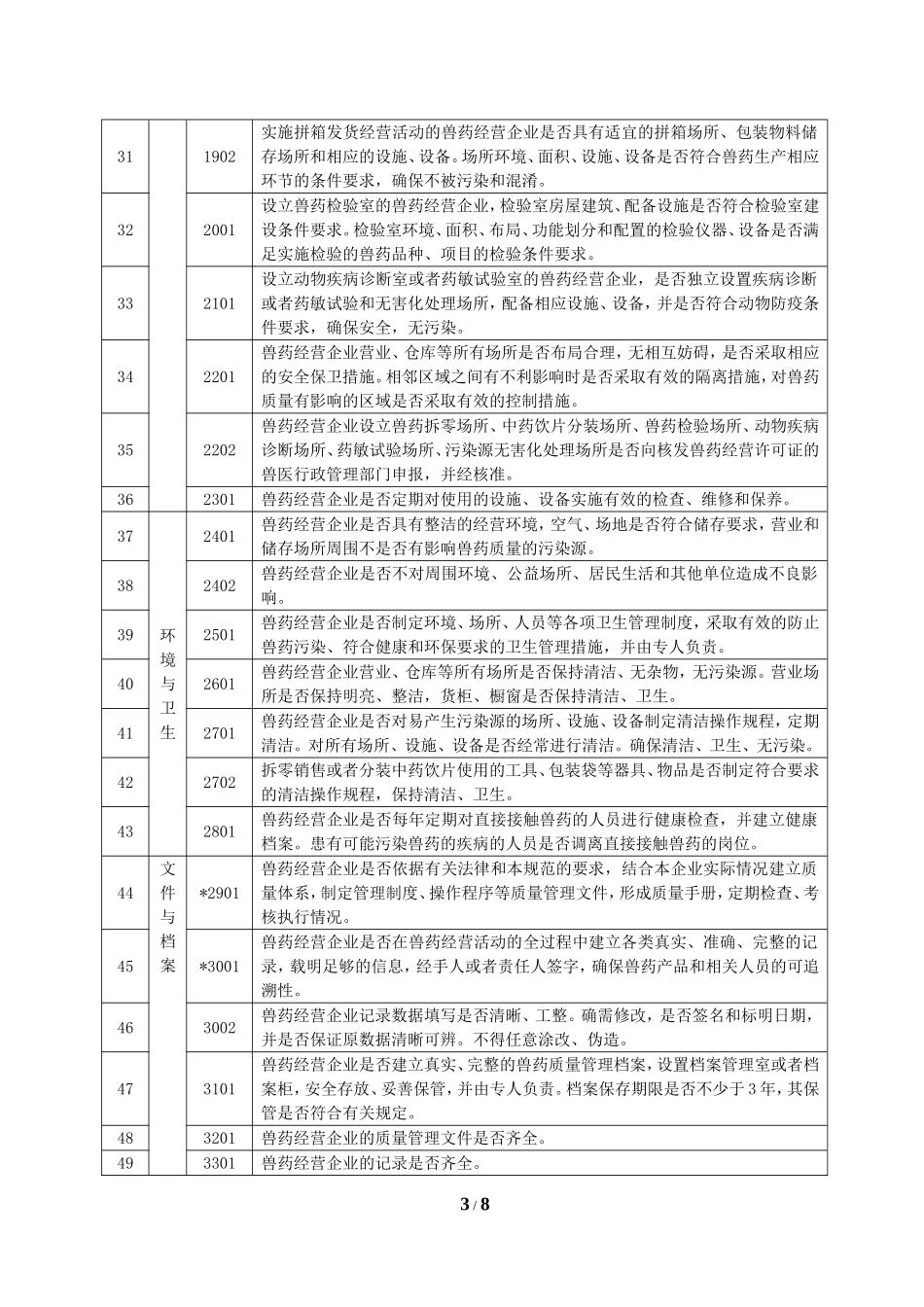 山东省兽药GSP现场检查验收评定标准_第3页
