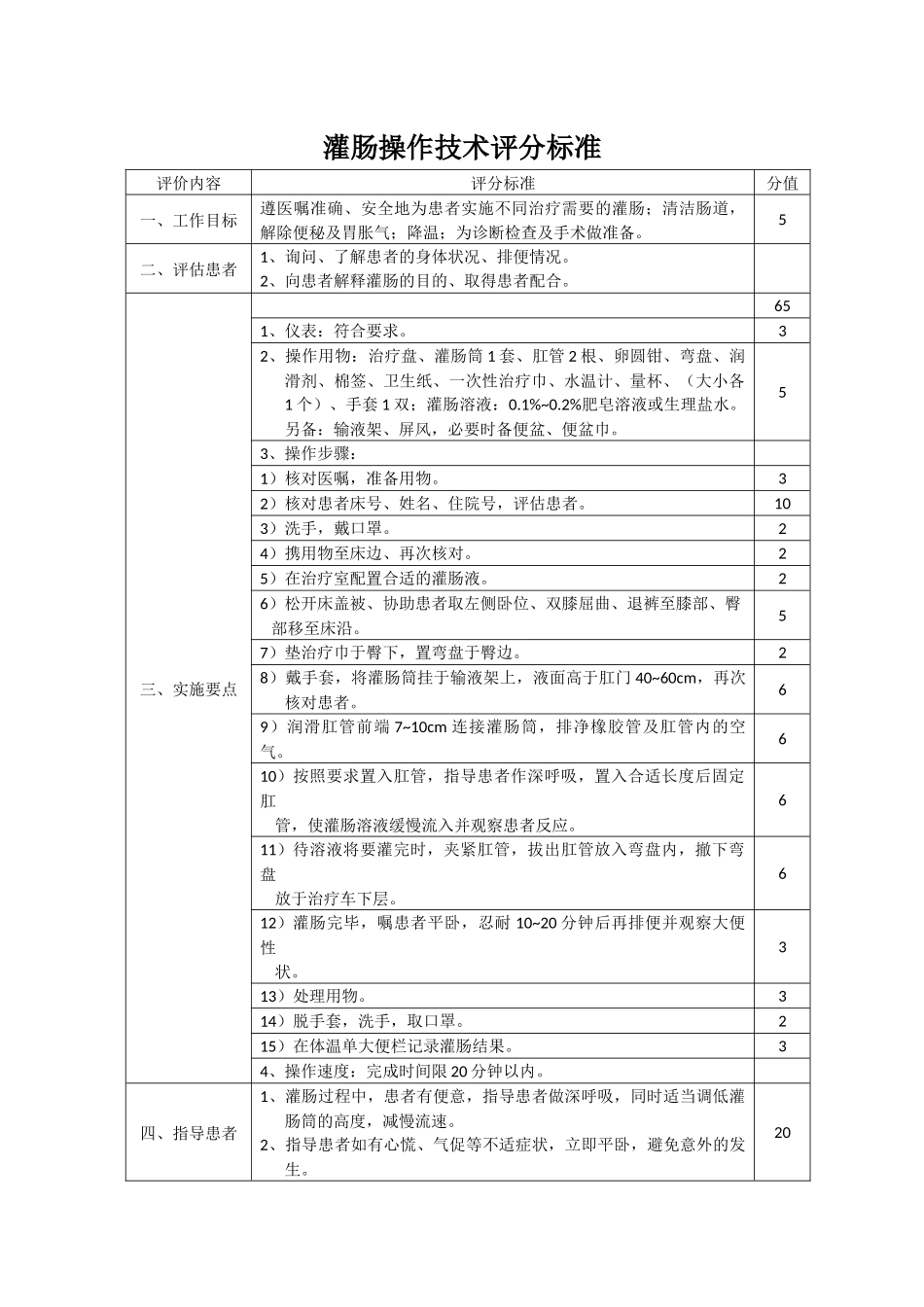 灌肠操作技术评分标准_第1页