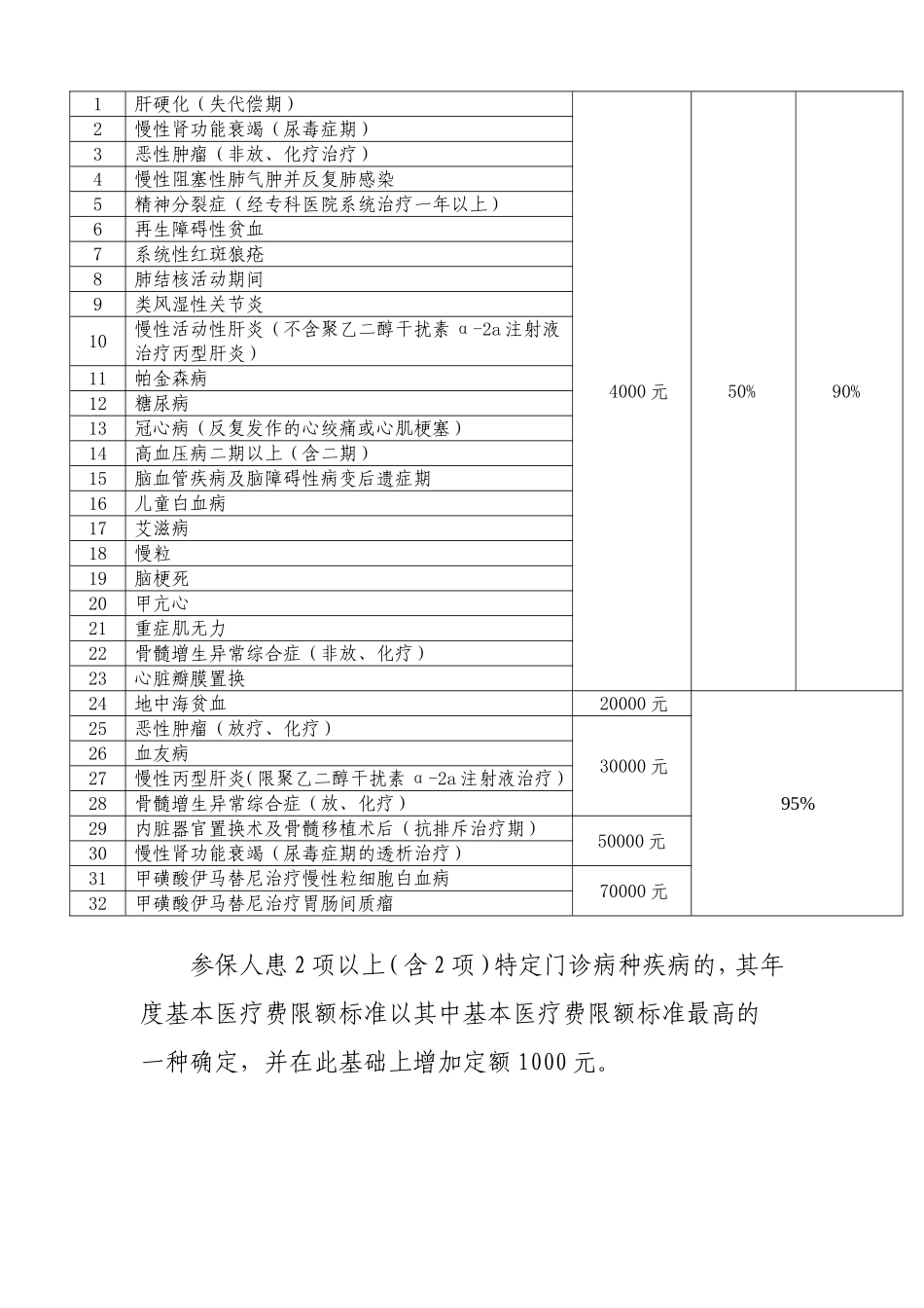 惠州中心人民医院特定门诊申办流程_第3页