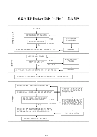 建设项目职业病防护设施三同时工作流程图