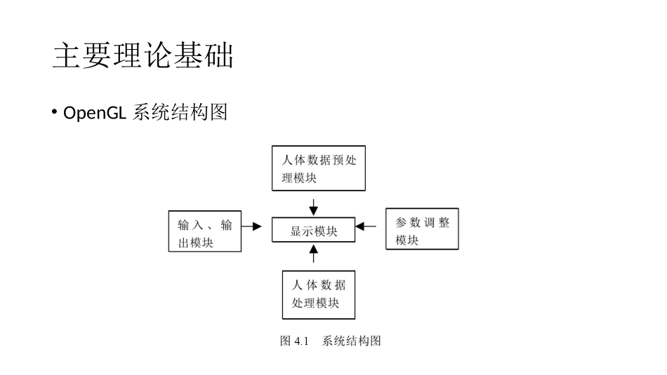 三维人体建模_第3页