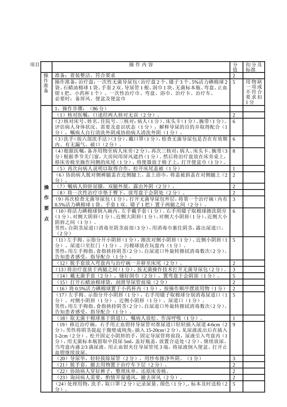 导尿术考核及评分_第2页