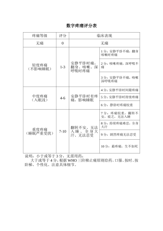 数字疼痛评分表