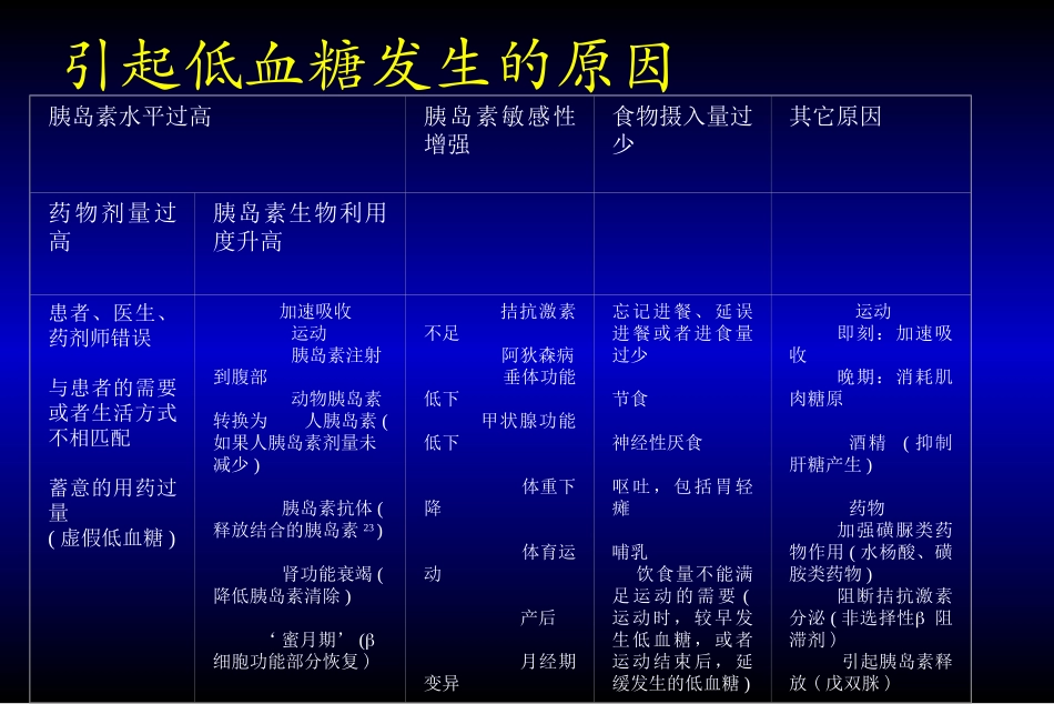 低血糖事件幻灯_第3页