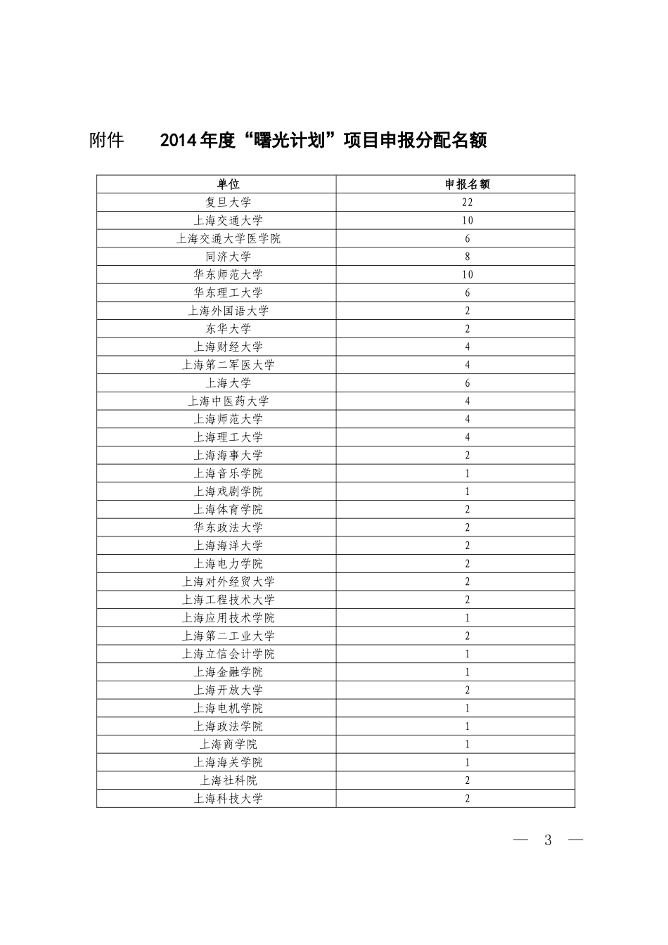 文-件---复旦大学附属中山医院_第3页