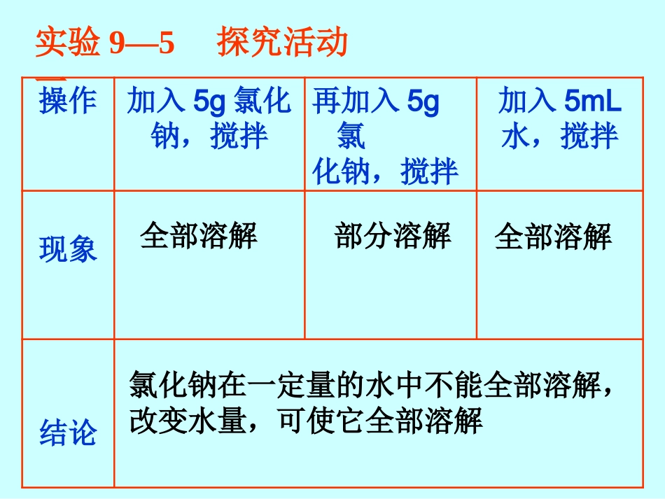 课题2溶解度第1课时饱和溶液_第3页