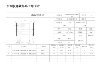 后钢板弹簧吊耳工艺过程卡(铸件)
