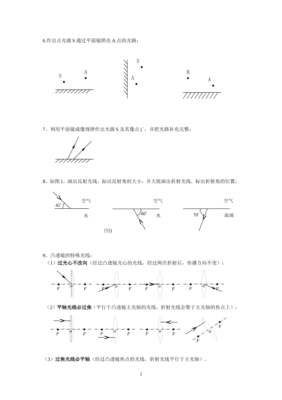八年级物理光学作图题_第2页