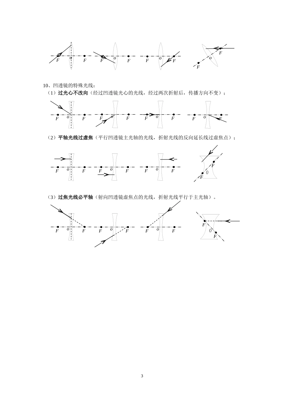 八年级物理光学作图题_第3页