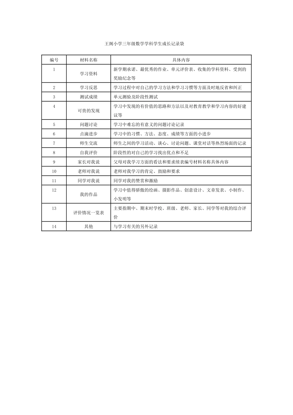 王阁小学三年级数学学科学生成长记录袋_第1页