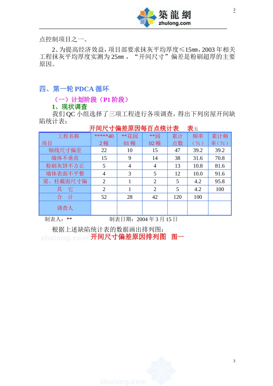 控制开间尺寸-创建无质量通病工程qc成果-secret_第3页