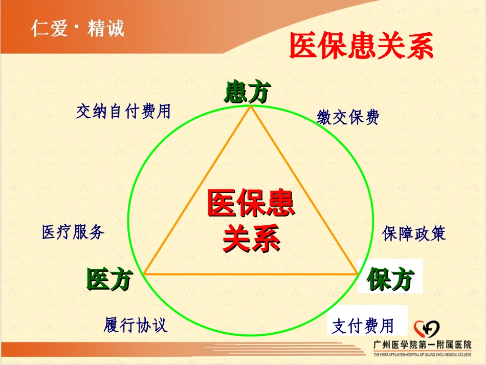 可持续发展的及谐医保患关系(2)_第2页