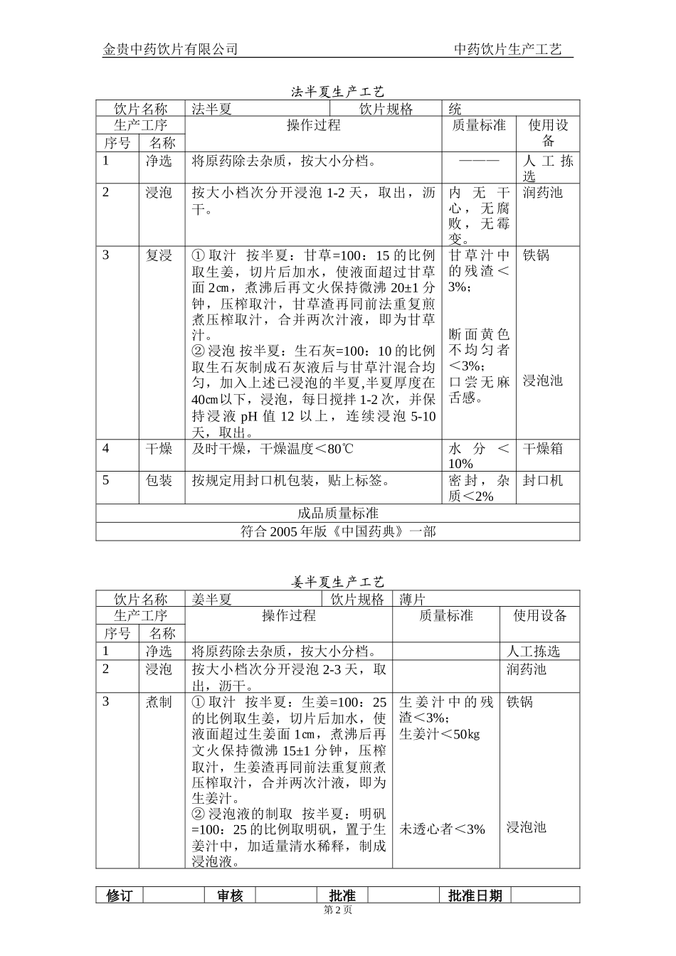 毒性药材生产工艺_第2页