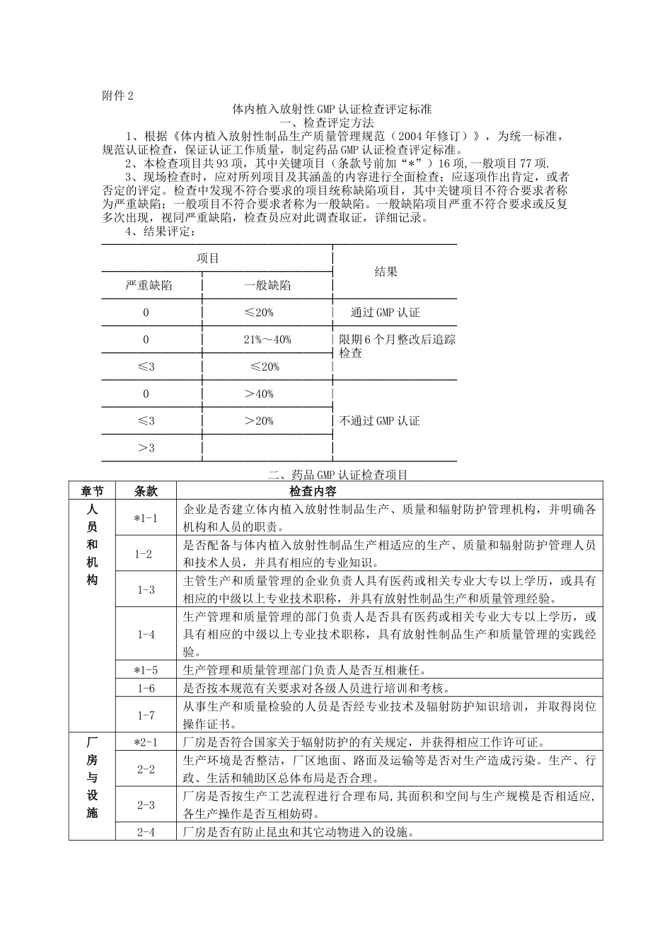 体内植入放射性GMP认证检查评定标准_第1页