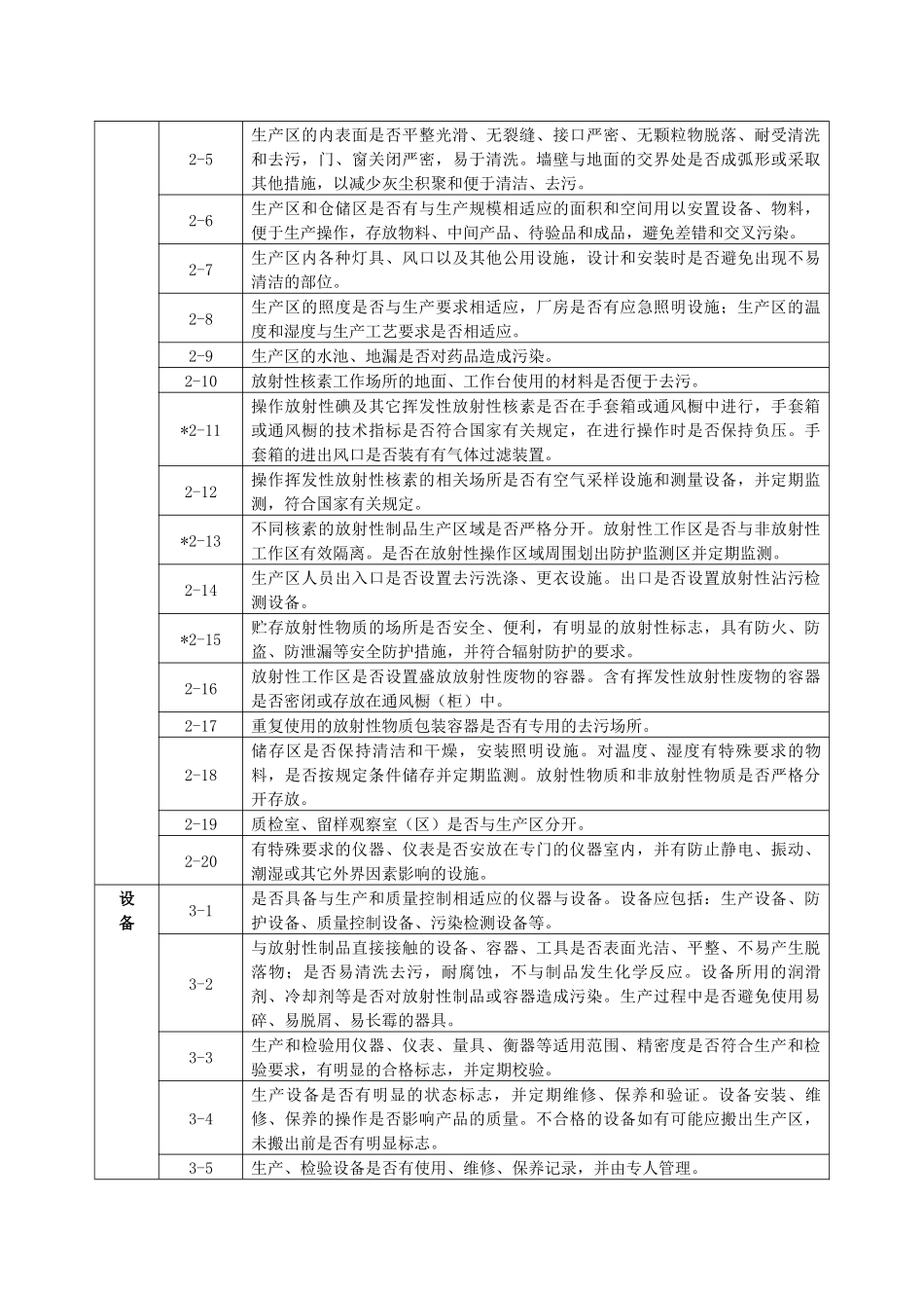 体内植入放射性GMP认证检查评定标准_第2页