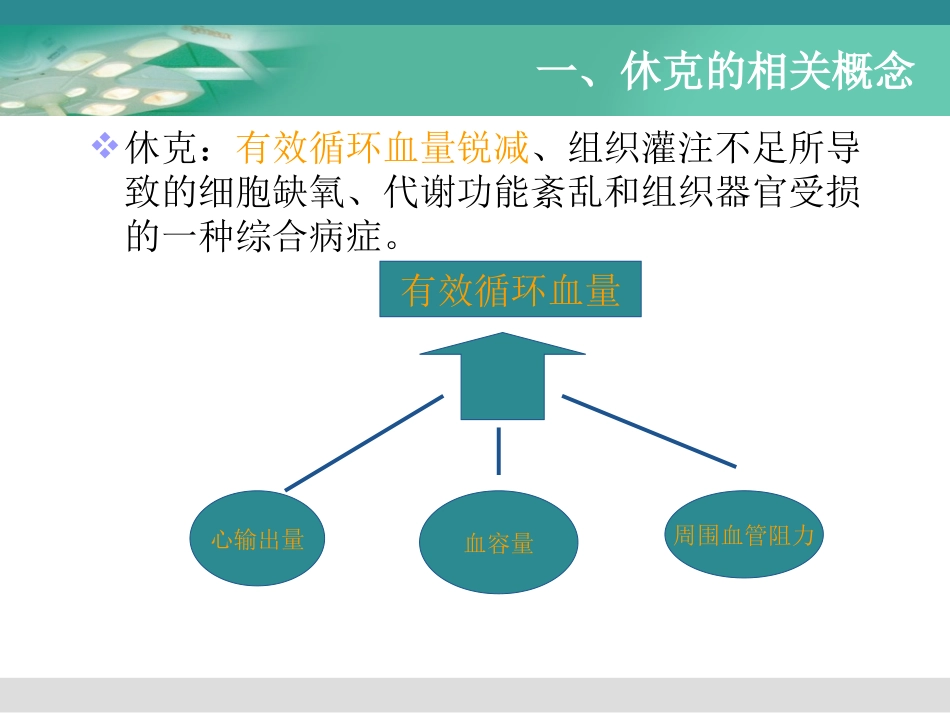 外科休克--曲靖医专_第3页