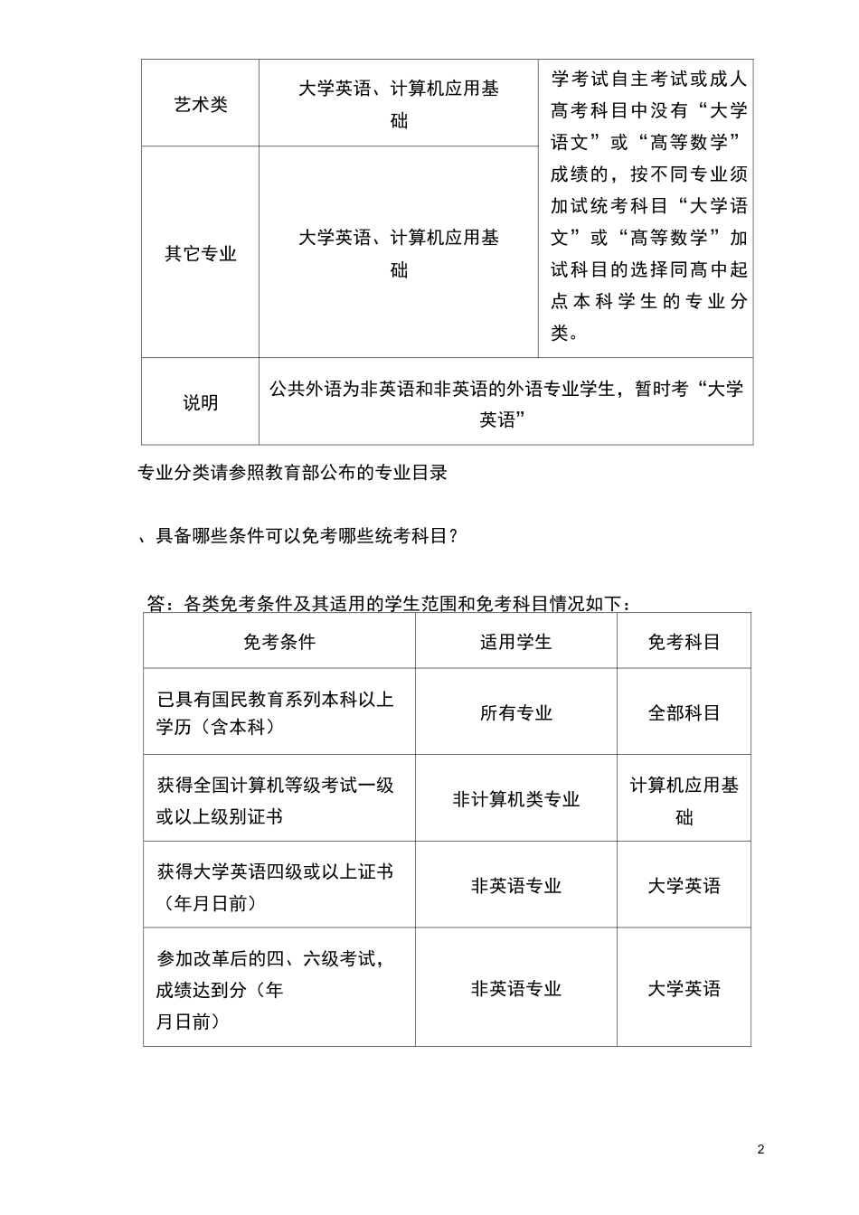 远程教育统考常见问题_第2页