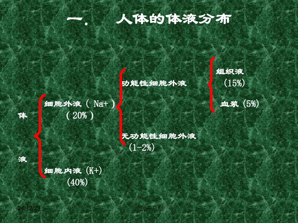 外科病人体液失调_第2页