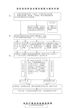急性创伤的急诊服务流程与服务时限