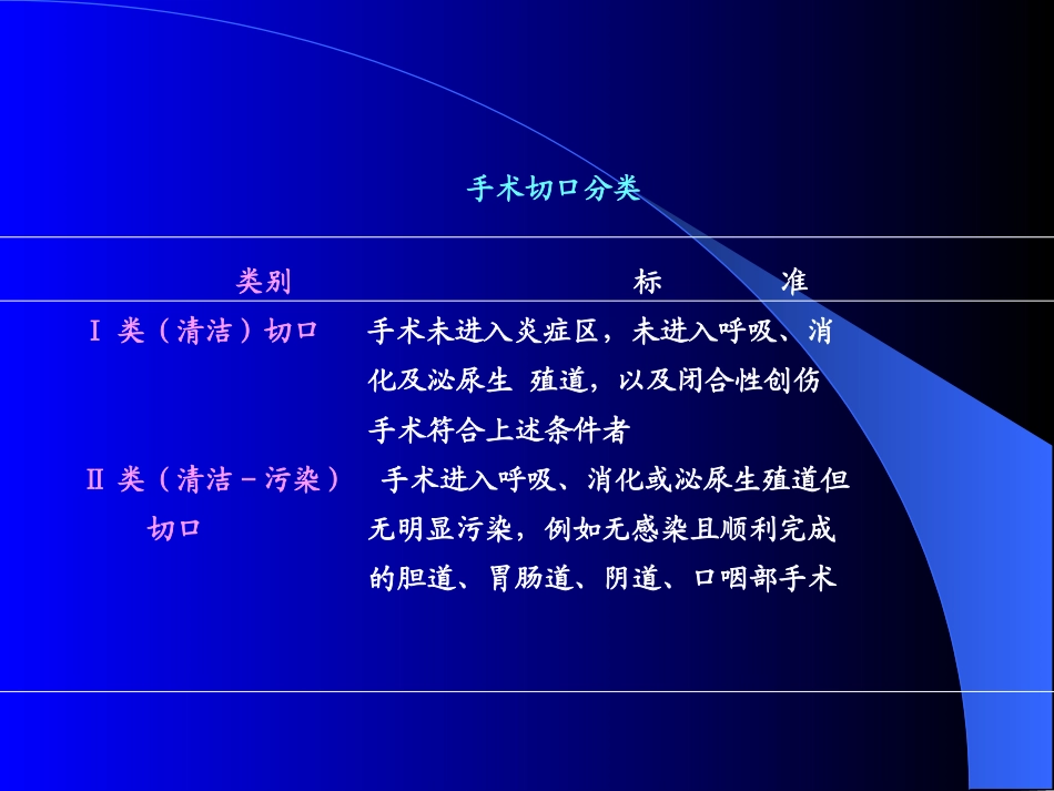 外科换药剖析_第3页