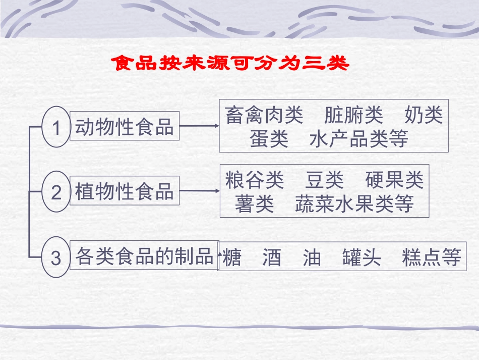 食品营养价值的评定及意义谷类食品营养价值豆类及其制品营_第2页