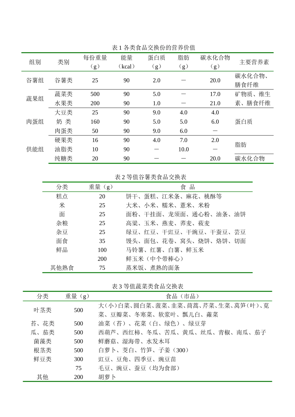 各类食品交换份的营养价值_第2页