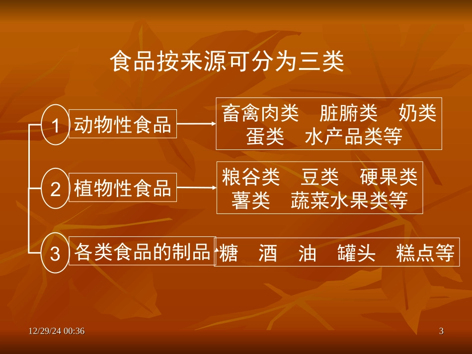 《营养与健康》1--ppt文件(精)_第3页